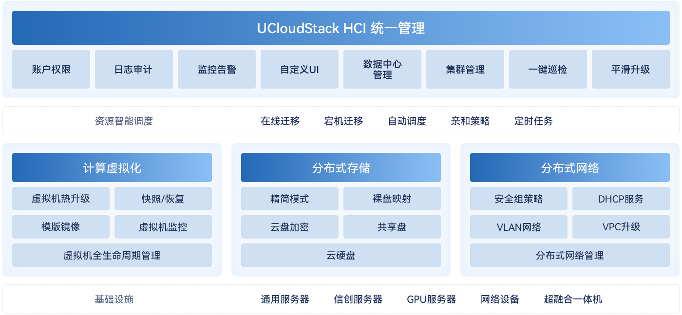 UCloudStack HCI.png