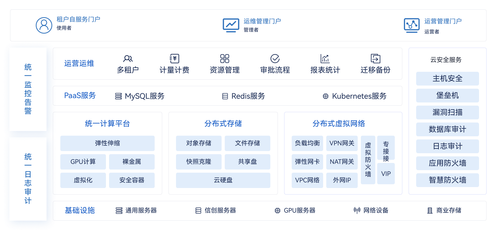 产品3-私有云-UCloudStack Pro 云平台1.png