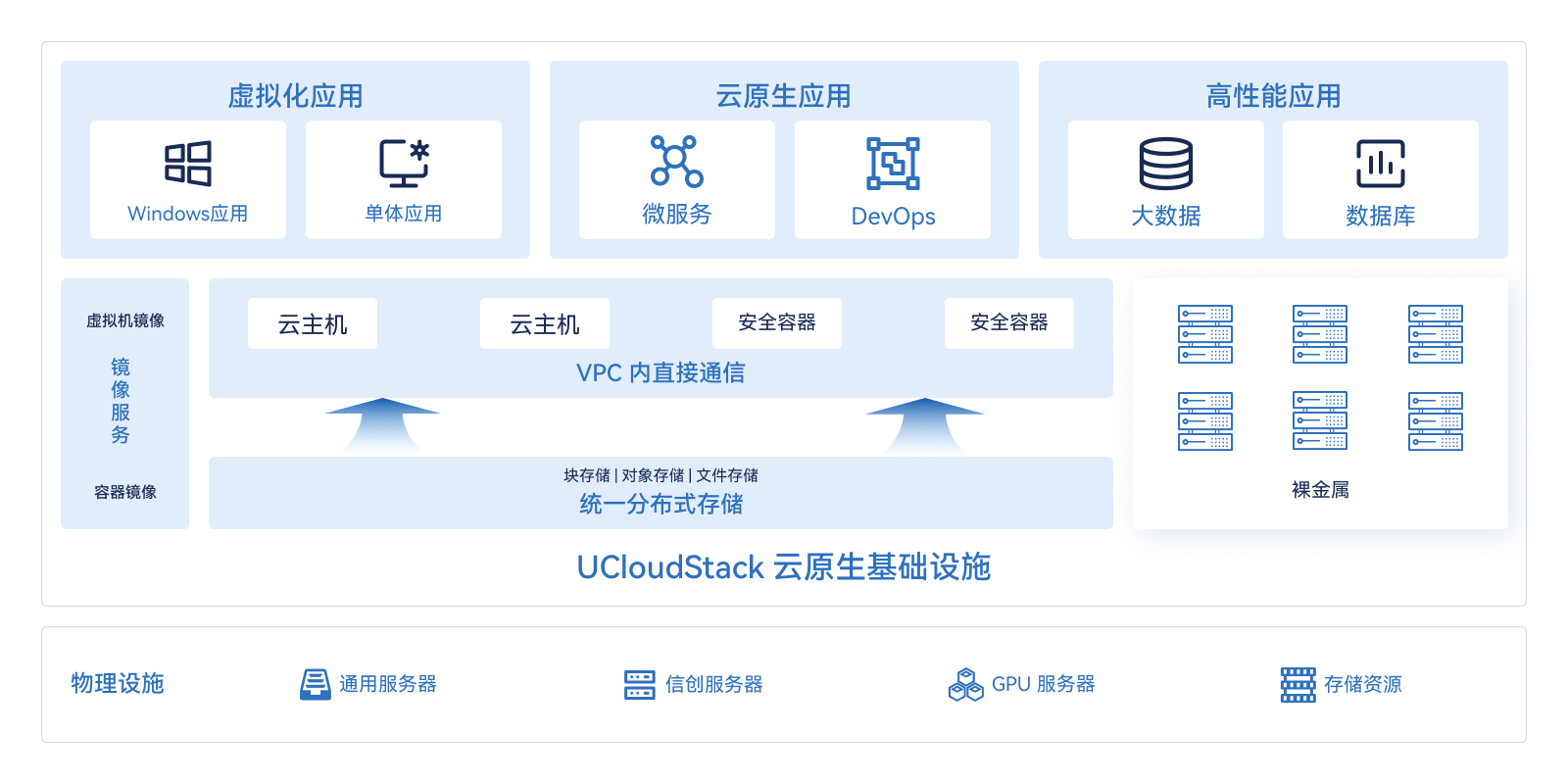 方案16-私有云-云原生基础设施.png