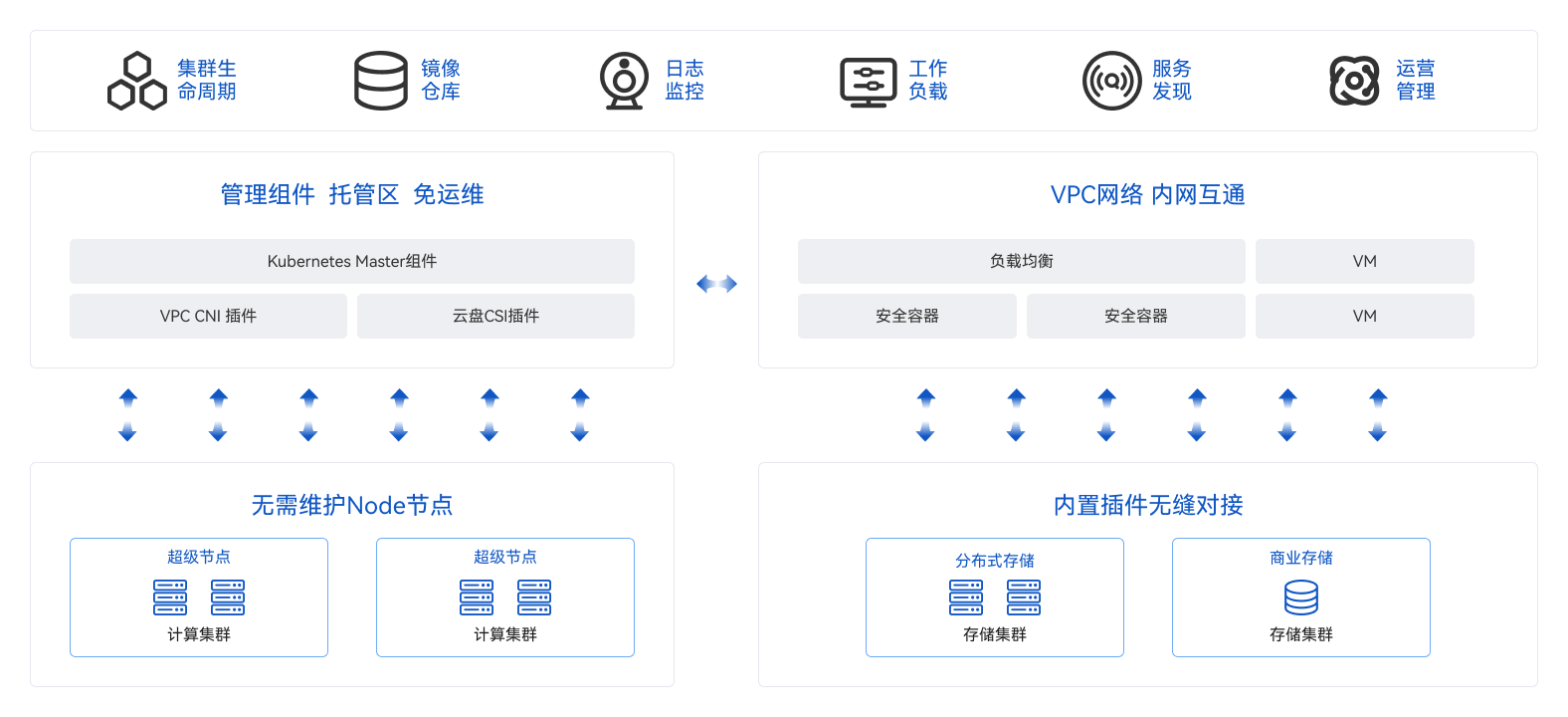 产品4-私有云-UCloudStack K8S 容器云.png