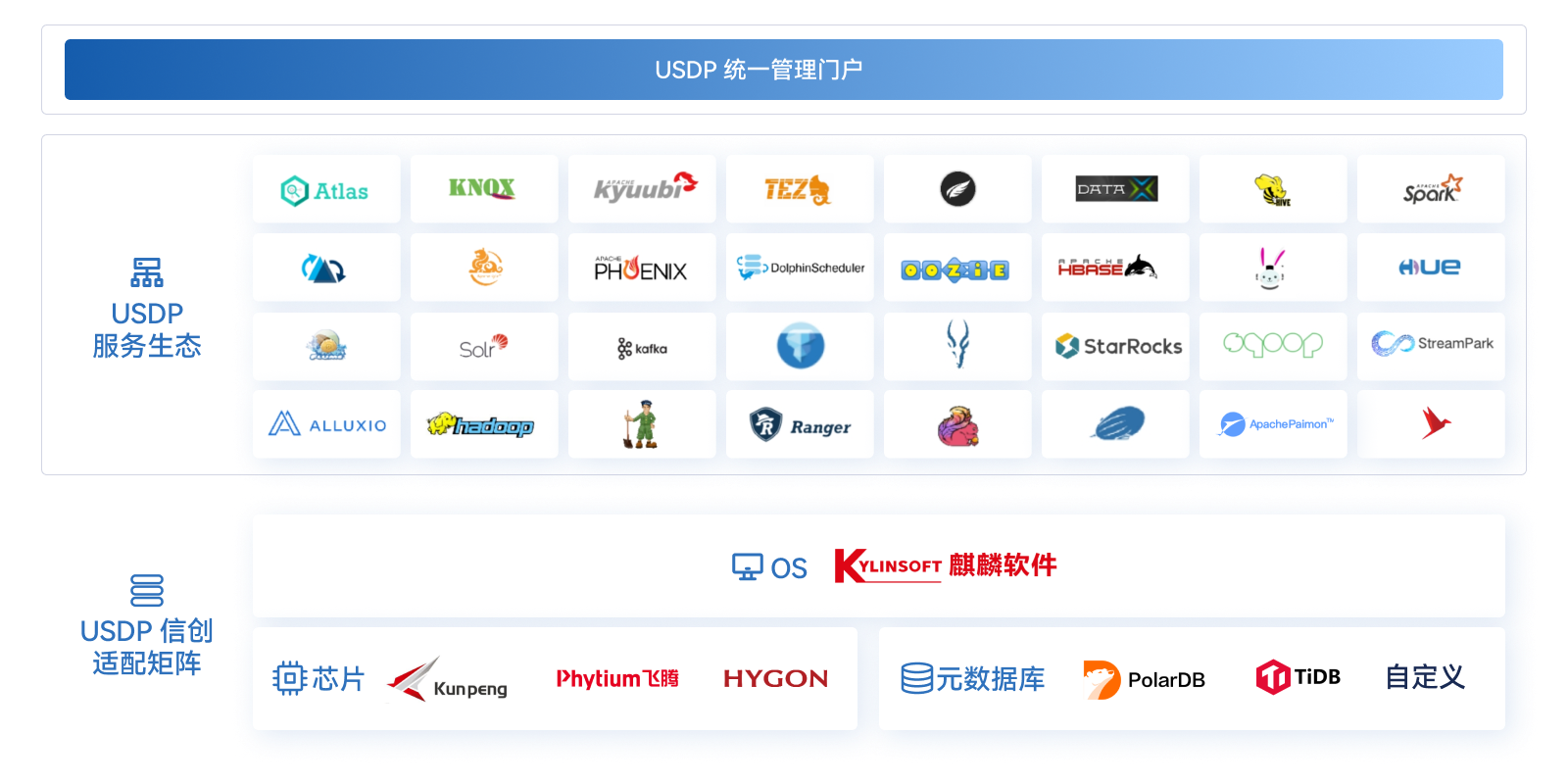 方案12-大数据-非模板化-CDH 国产化替代方案4.png