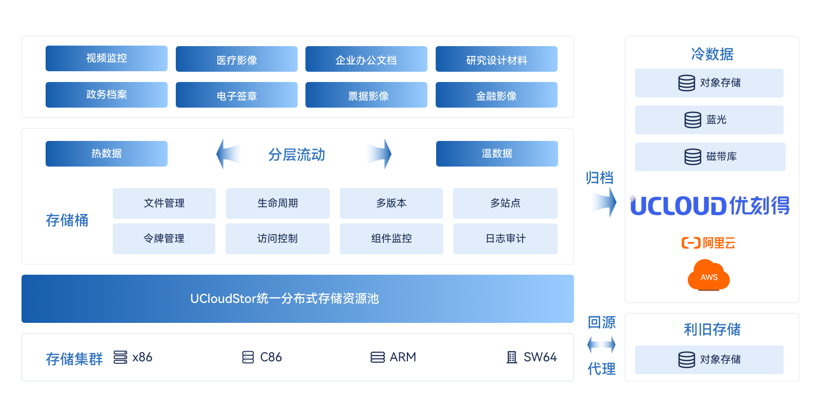 10-方案7-私有云-混合云.png