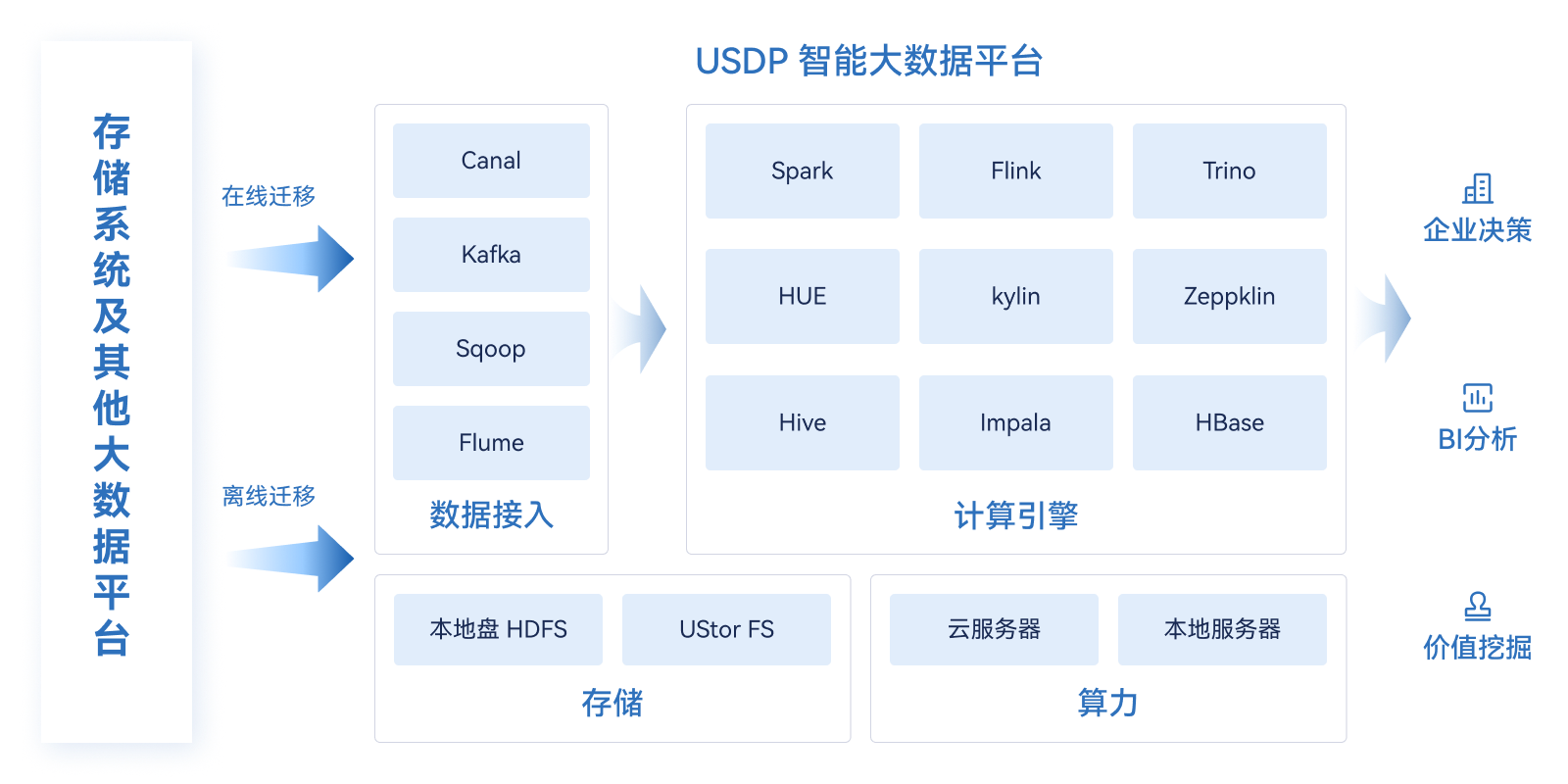 方案18-大数据-大数据迁移入湖.png