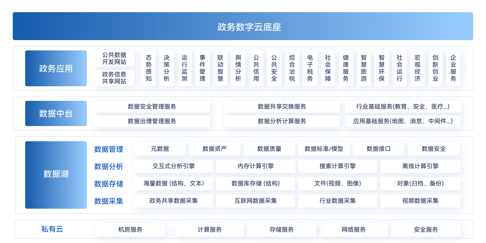 16-方案5-私有云-政务云.png