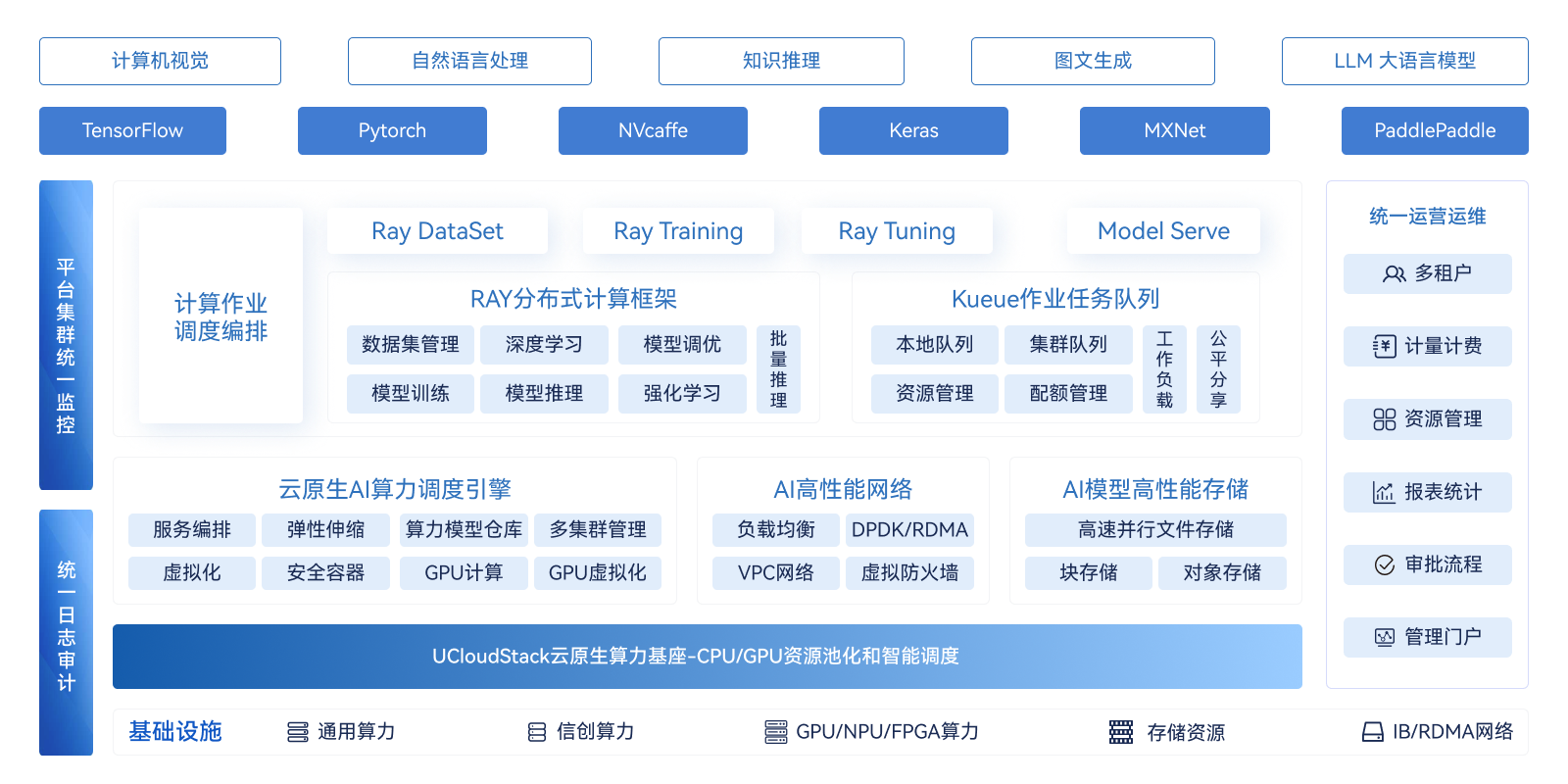 5-方案20-私有云-AIGC 基础设施.png