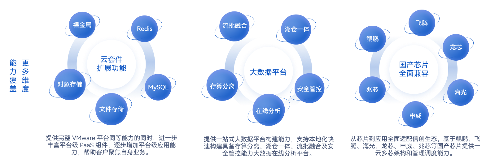 方案1-私有云-VMware替代升级3.png