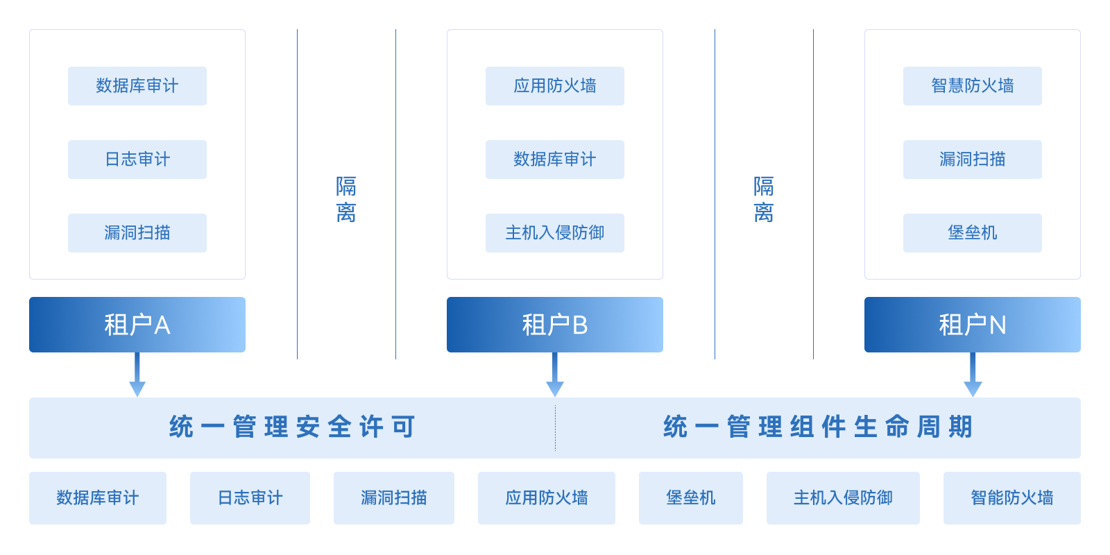 方案14-私有云-私有云安全解决方案.png