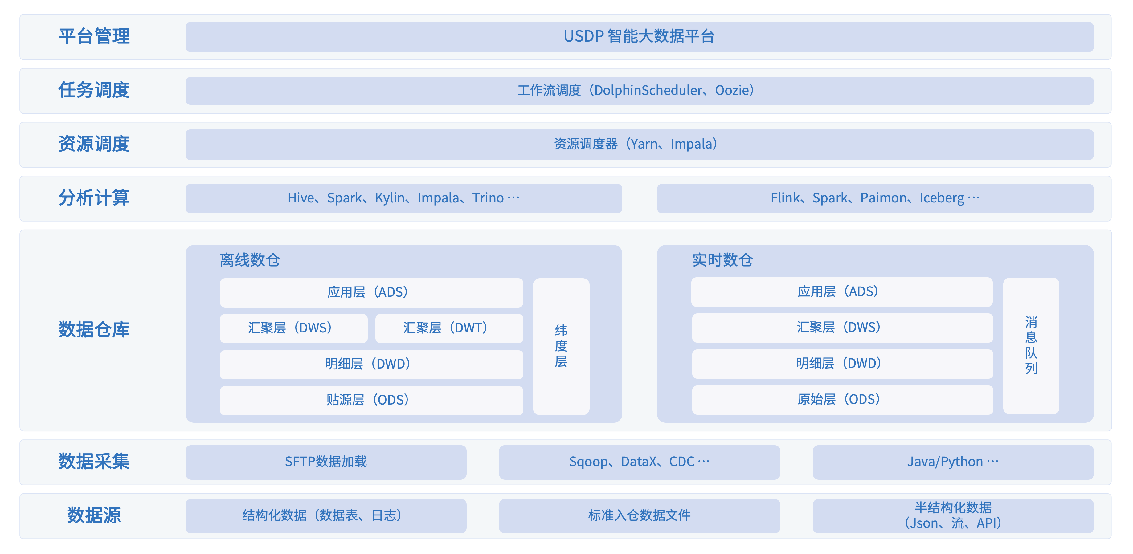 离线+实时-2.png